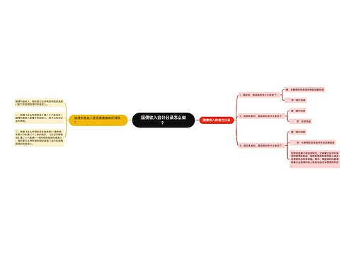国债收入会计分录怎么做？思维导图