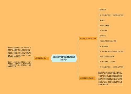 固定资产盘亏的会计分录怎么写？思维导图