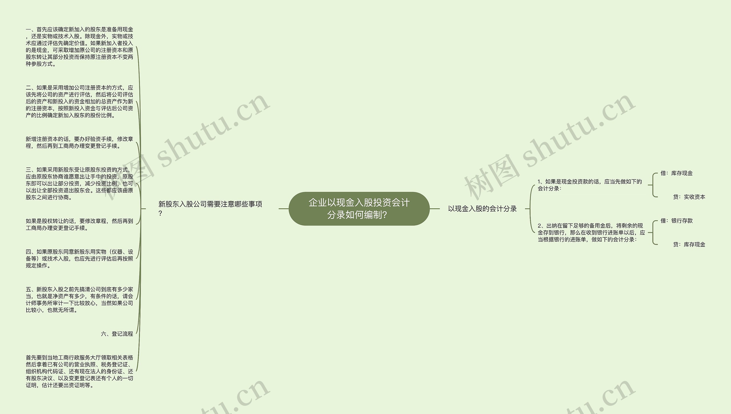 企业以现金入股投资会计分录如何编制？