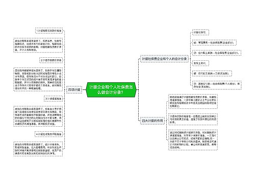 计提企业和个人社保费怎么做会计分录？思维导图