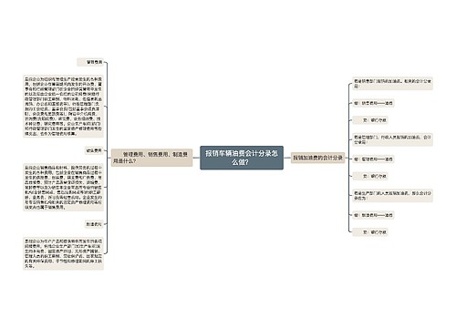 报销车辆油费会计分录怎么做？思维导图