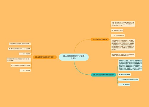 员工出差借款会计分录怎么写？思维导图