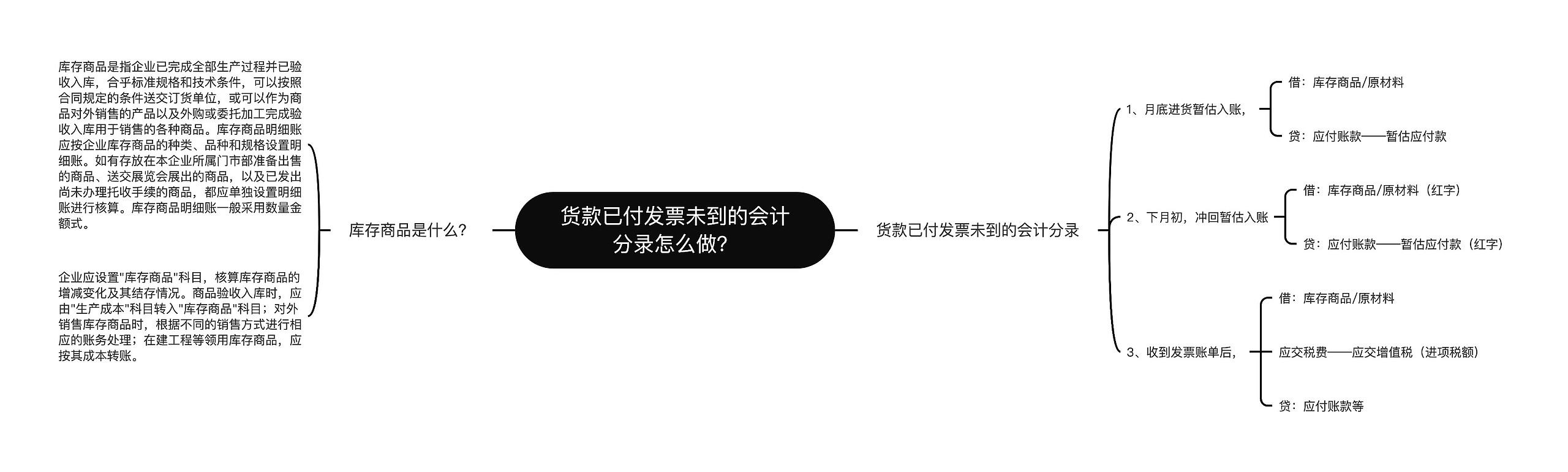 货款已付发票未到的会计分录怎么做？思维导图