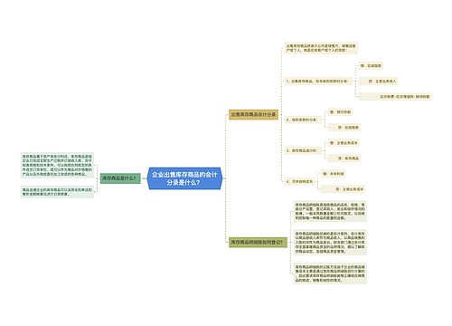 企业出售库存商品的会计分录是什么？