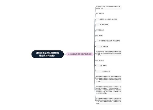 计划成本法购买原材料会计分录如何编制？