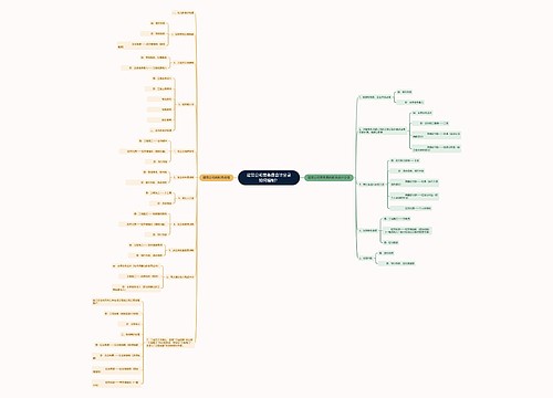 建筑公司劳务费会计分录如何编制?思维导图