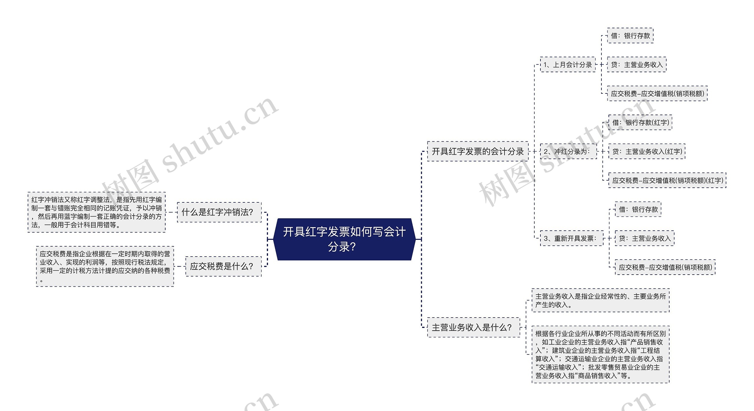 开具红字发票如何写会计分录？