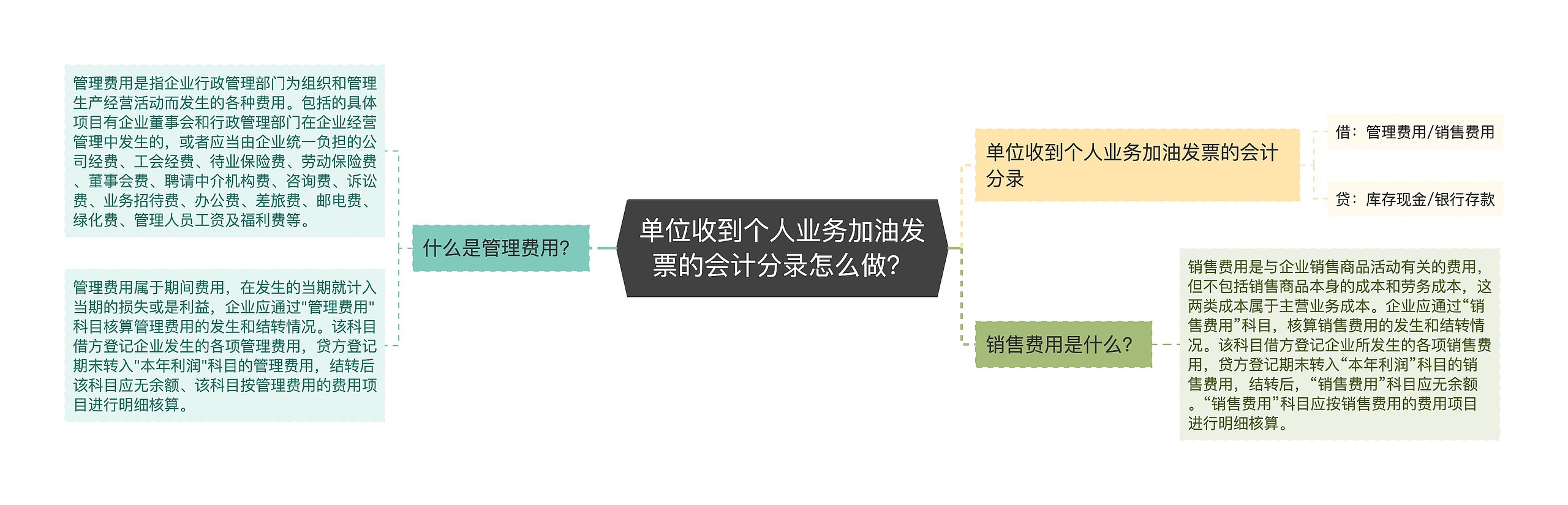 单位收到个人业务加油发票的会计分录怎么做？