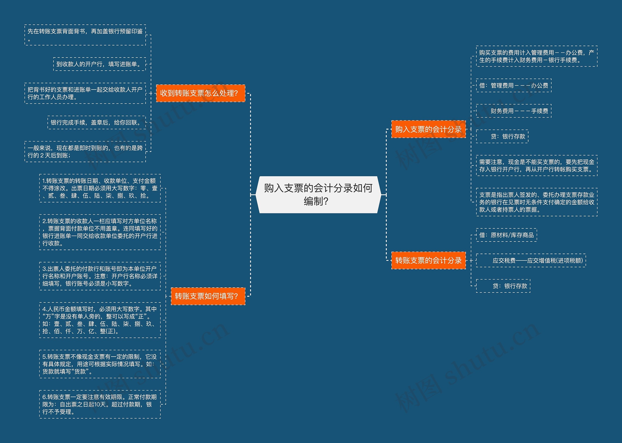 购入支票的会计分录如何编制？