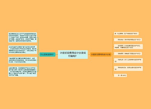 计提折旧费用会计分录如何编制？