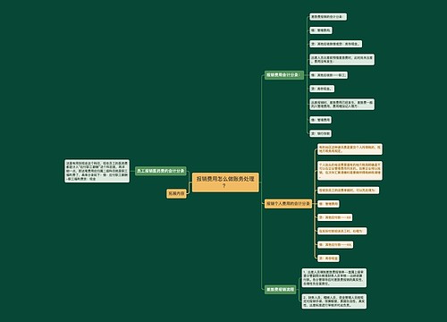 报销费用怎么做账务处理？