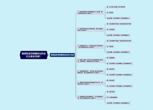 增值税进项税额转出的会计分录如何做？