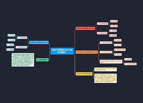 商业汇票到期时会计分录如何编制？思维导图