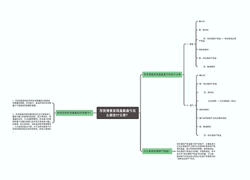 存货清查发现盘盈盘亏怎么做会计分录？