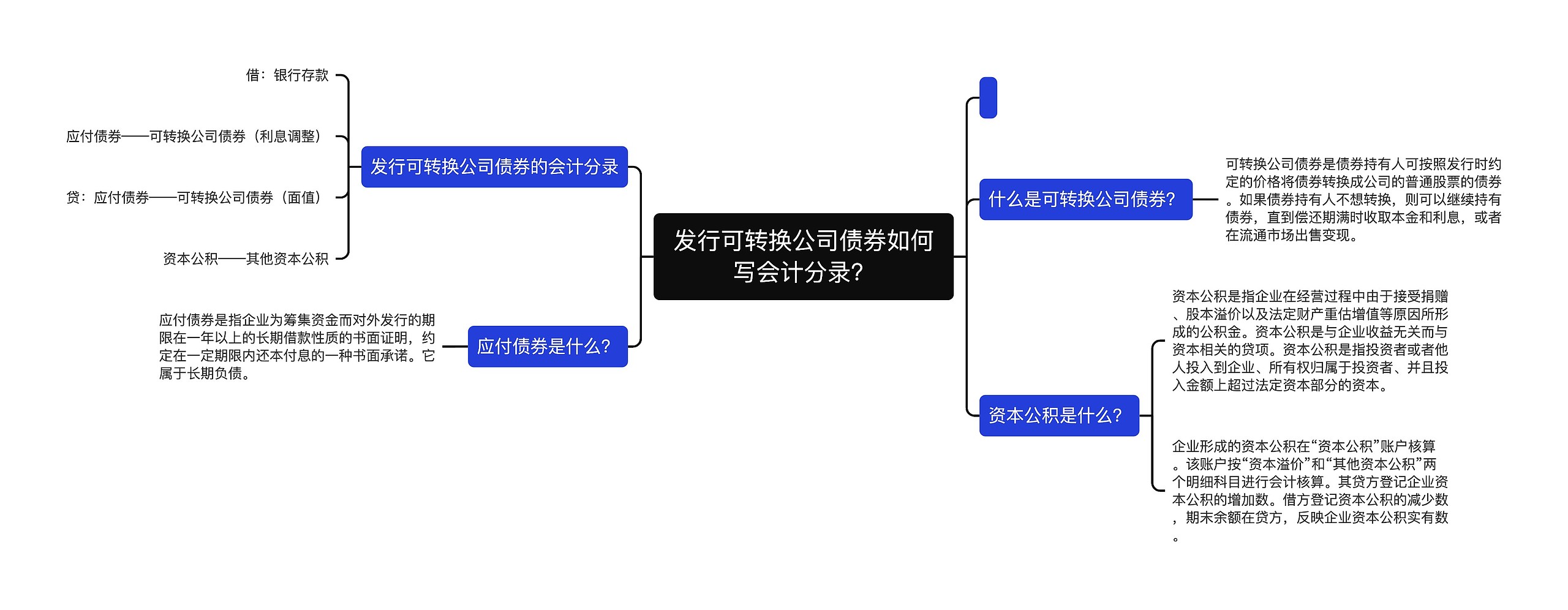 发行可转换公司债券如何写会计分录？思维导图