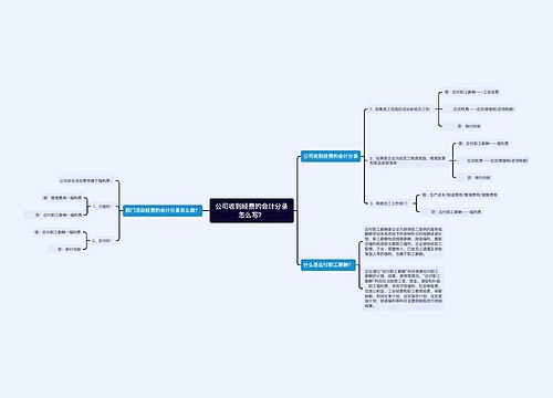 公司收到经费的会计分录怎么写？思维导图