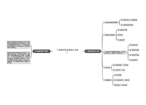厂房拆迁怎么做会计分录？思维导图