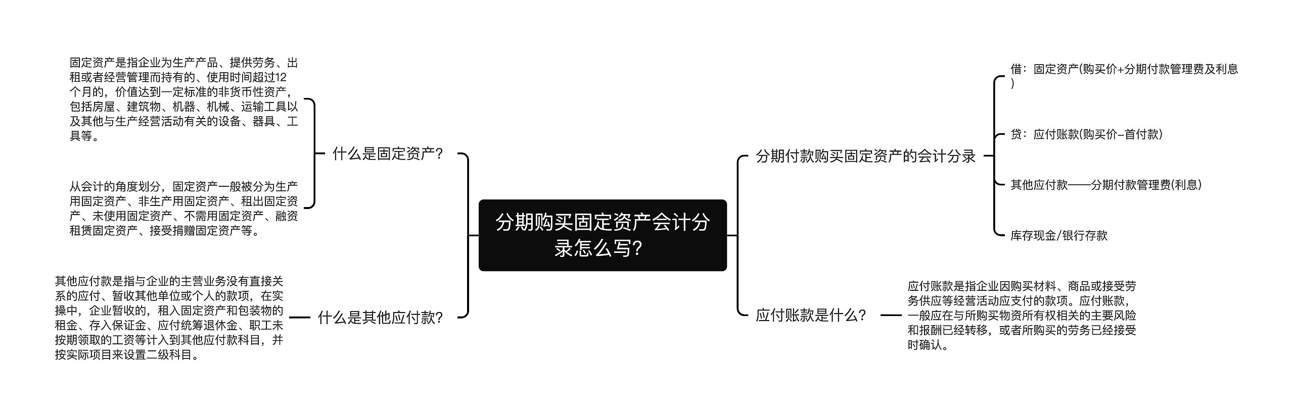 分期购买固定资产会计分录怎么写？