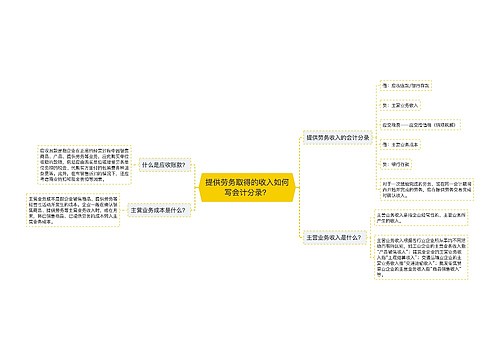 提供劳务取得的收入如何写会计分录？思维导图