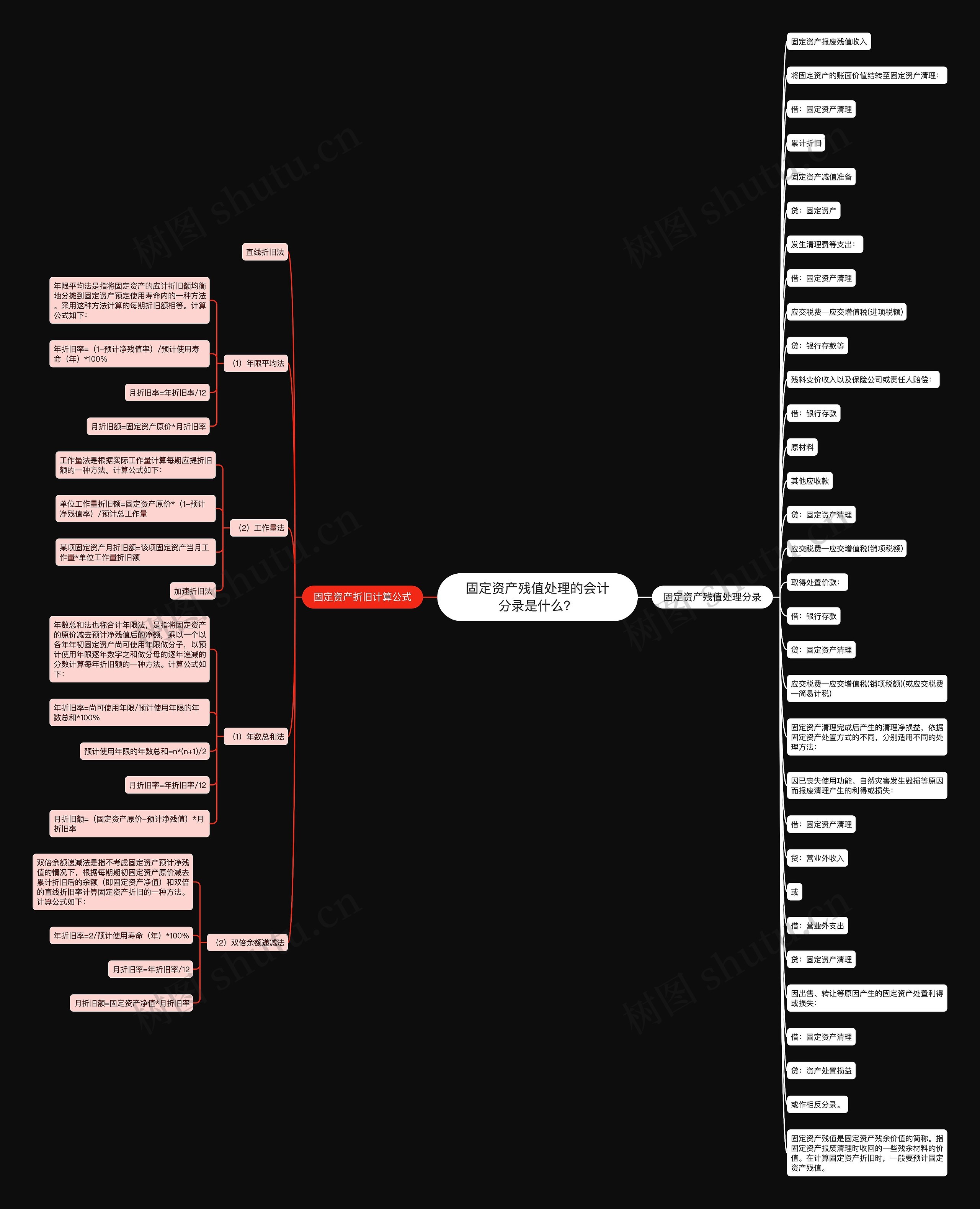 固定资产残值处理的会计分录是什么？思维导图