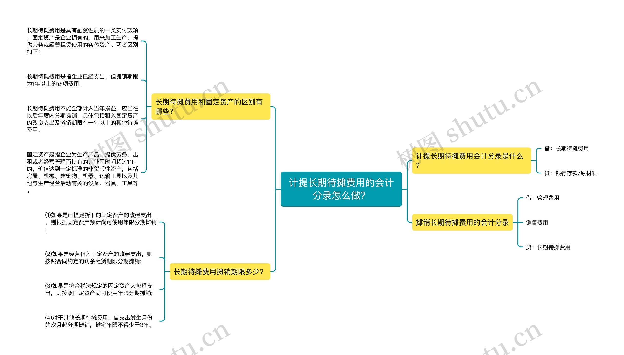 计提长期待摊费用的会计分录怎么做？