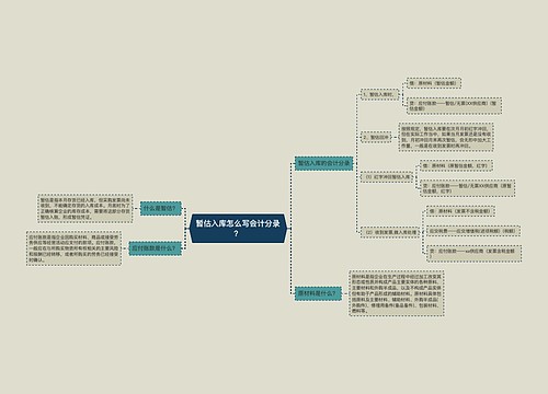 暂估入库怎么写会计分录？思维导图