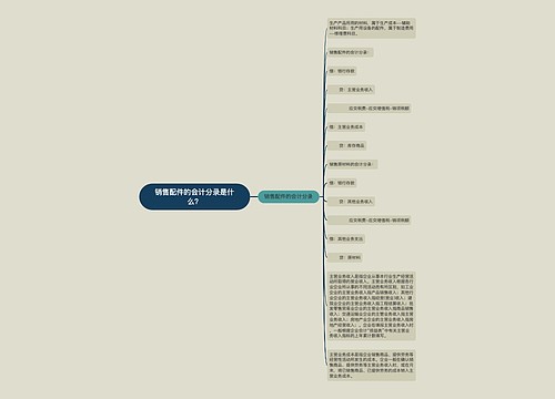 销售配件的会计分录是什么？思维导图