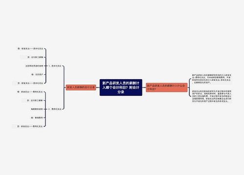 新产品研发人员的薪酬计入哪个会计科目？附会计分录思维导图