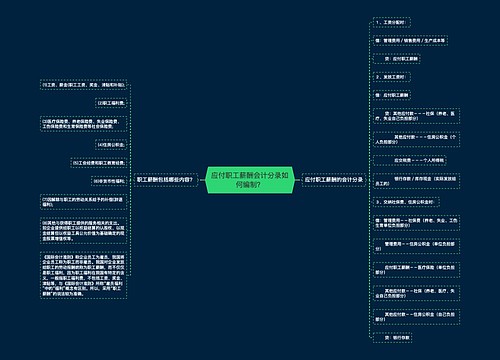 应付职工薪酬会计分录如何编制？思维导图