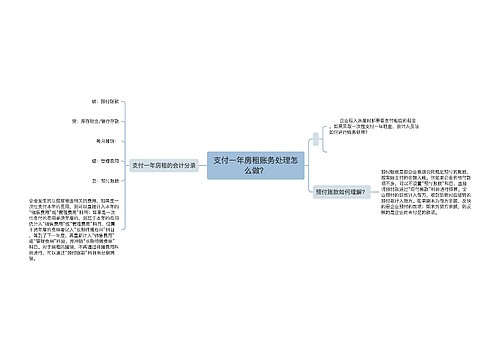 支付一年房租账务处理怎么做？