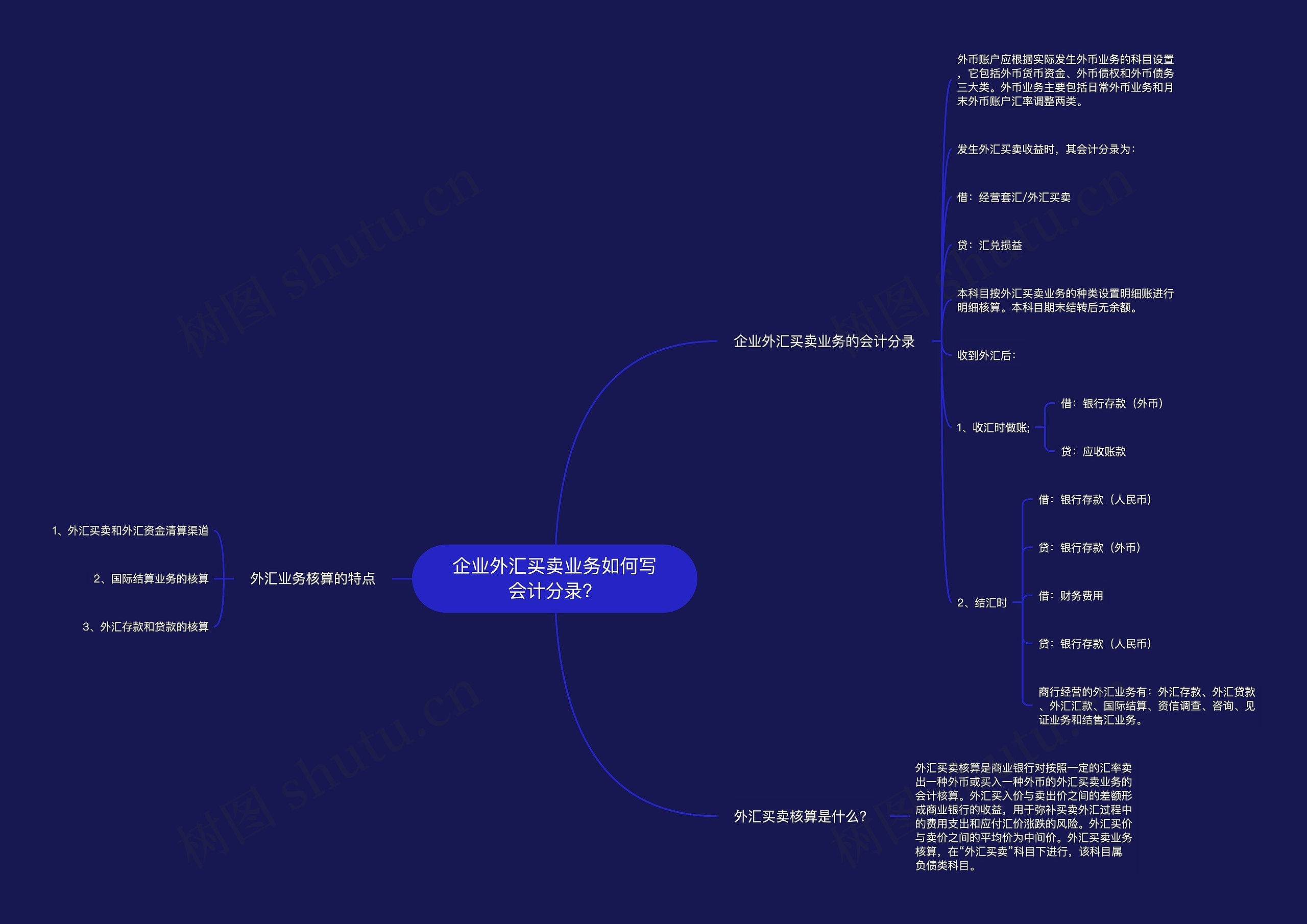 企业外汇买卖业务如何写会计分录？思维导图