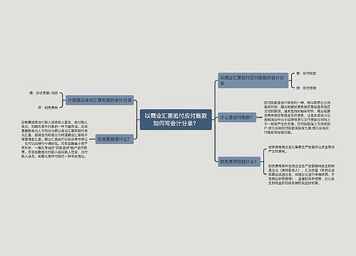 以商业汇票抵付应付账款如何写会计分录？