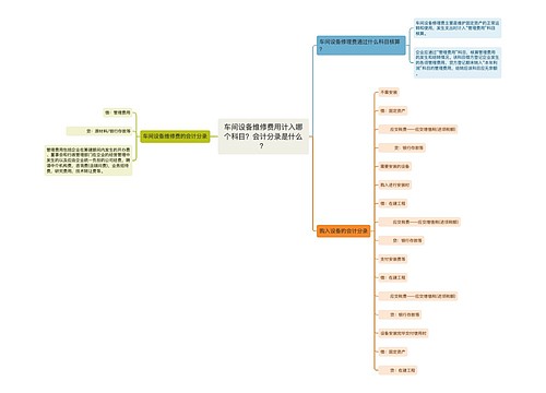 车间设备维修费用计入哪个科目？会计分录是什么？思维导图