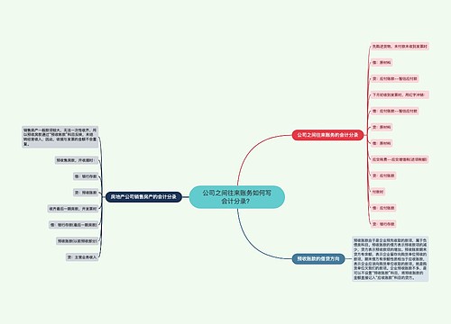 公司之间往来账务如何写会计分录？思维导图