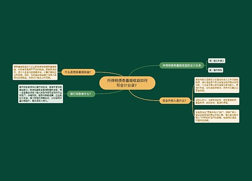 所得税债务重组收益如何写会计分录？思维导图