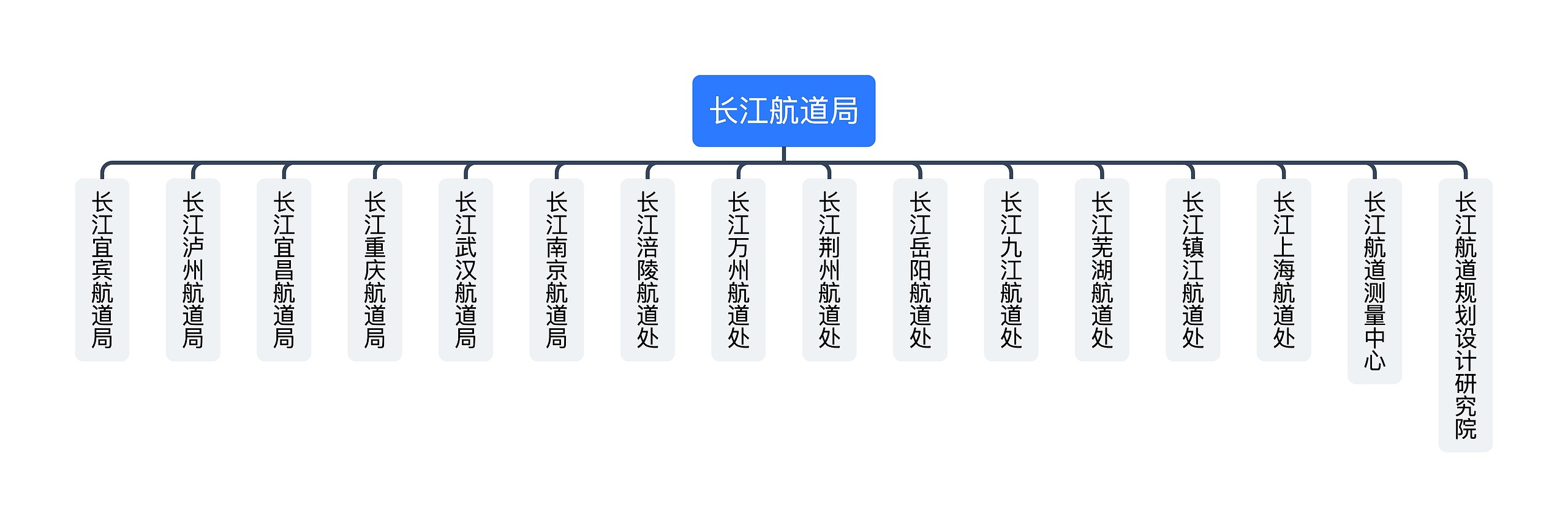 ﻿长江航道局组织架构图