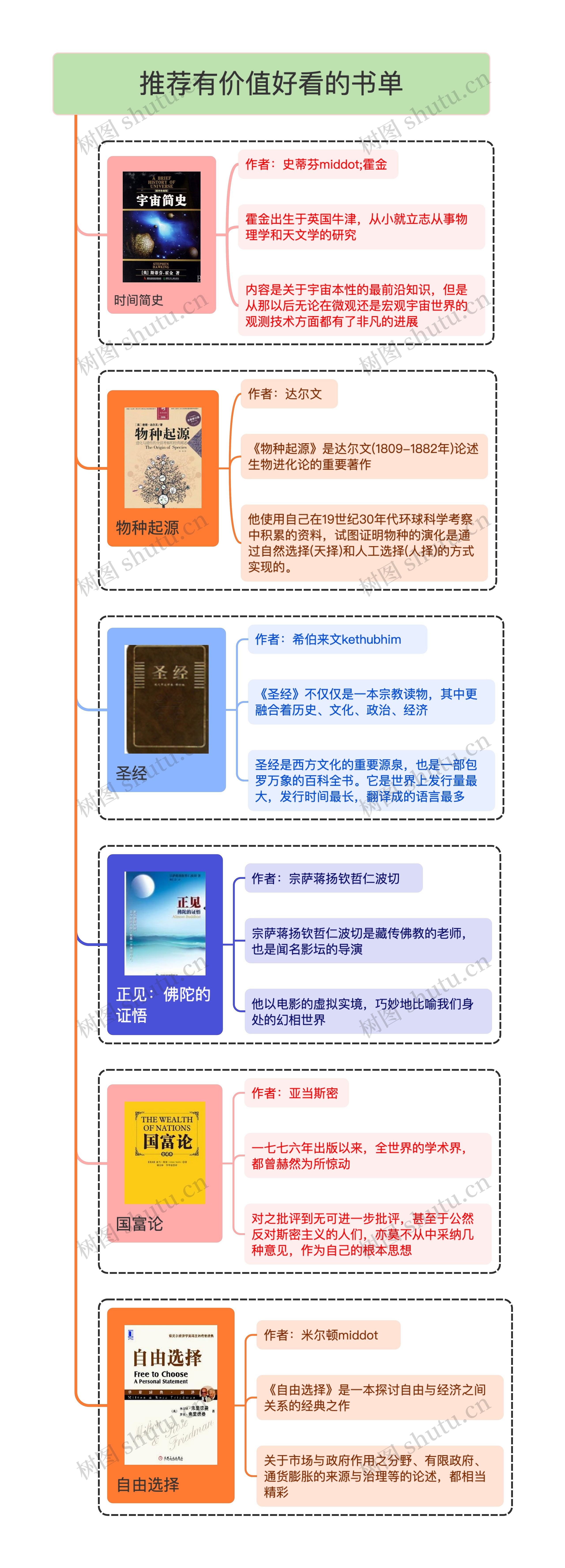推荐有价值好看的书单