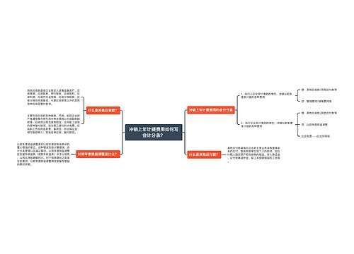 冲销上年计提费用如何写会计分录？思维导图