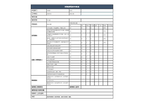 采购部绩效考核表