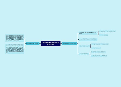 支付商业保险费的会计分录怎么做？