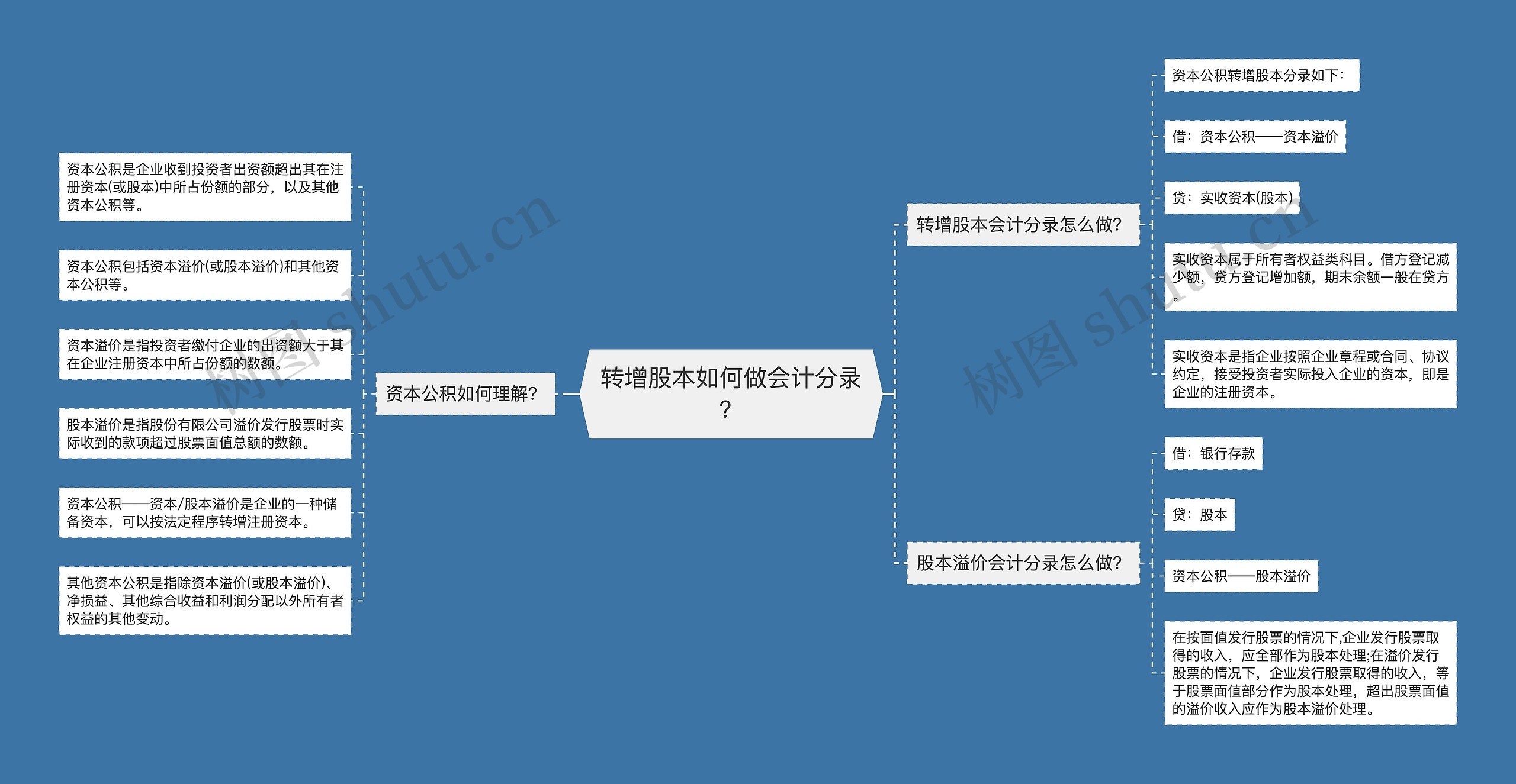 转增股本如何做会计分录？