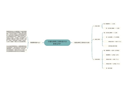 计提社保和工资的会计分录怎么写？