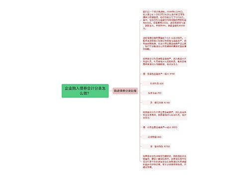 企业购入债券会计分录怎么做？