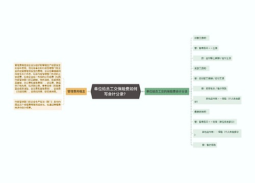 单位给员工交保险费如何写会计分录？