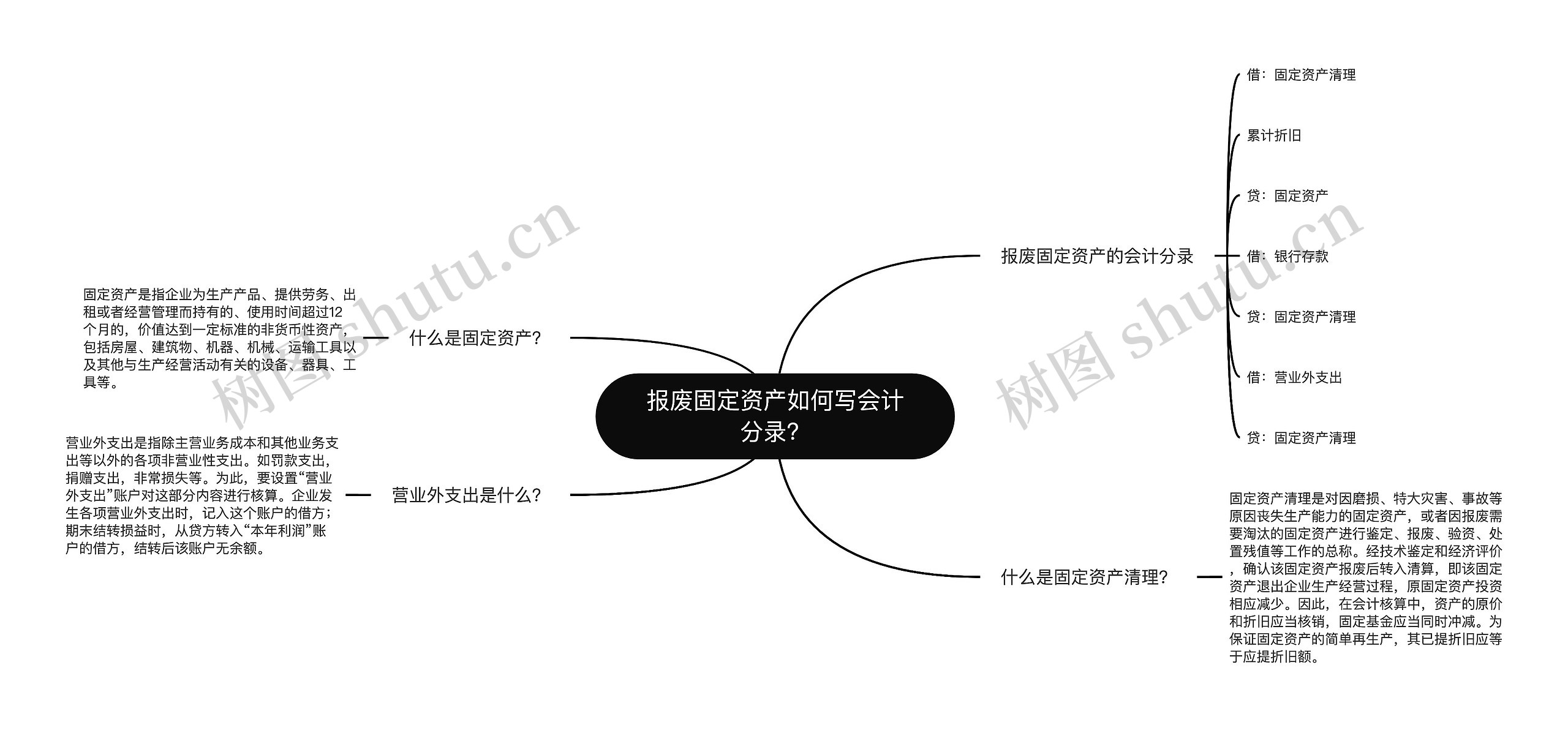 报废固定资产如何写会计分录？