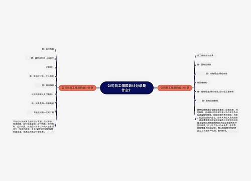 公司员工借款会计分录是什么？