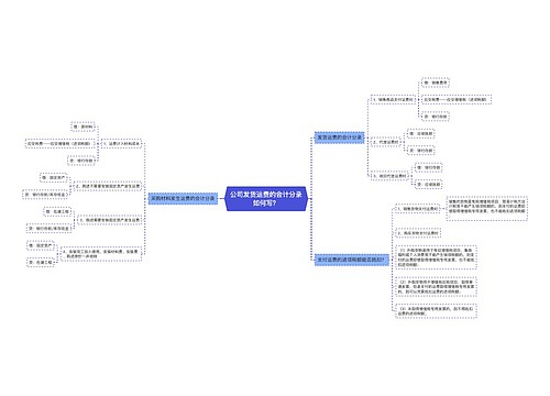公司发货运费的会计分录如何写？思维导图