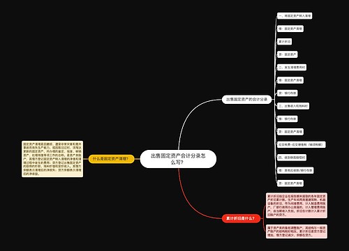 出售固定资产会计分录怎么写？思维导图