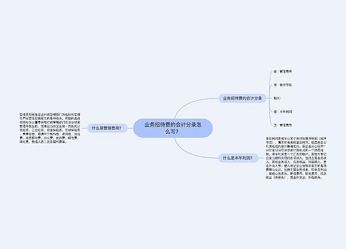 业务招待费的会计分录怎么写？思维导图