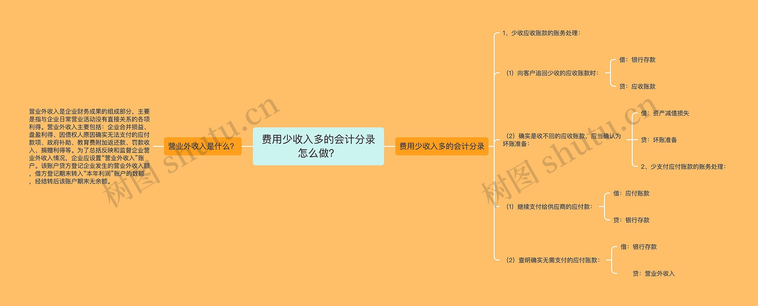 费用少收入多的会计分录怎么做？思维导图